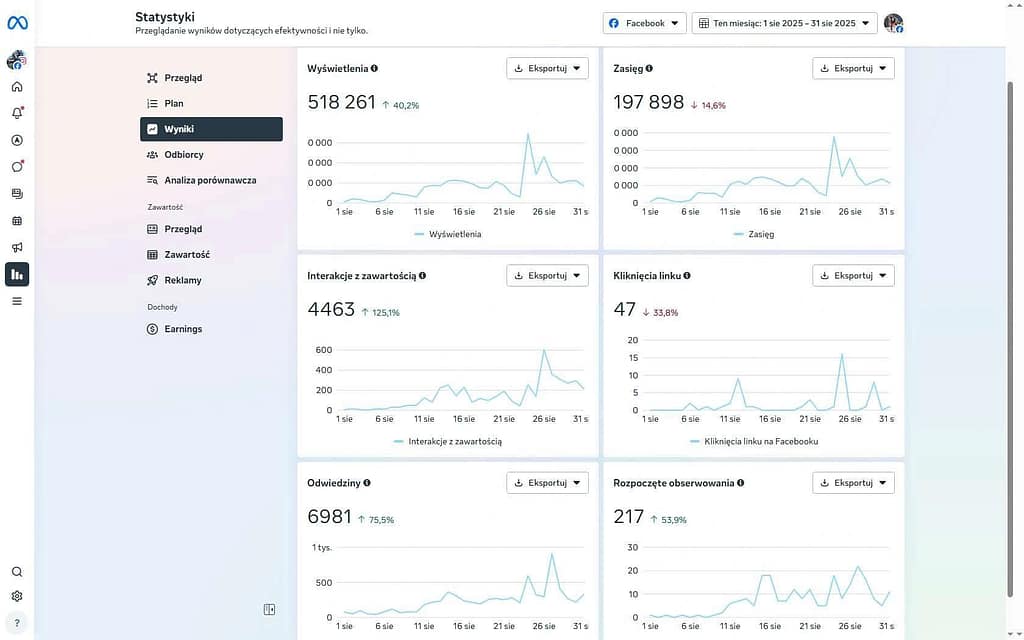 sawakozlowska.pl_zasiegi_organiczne_2